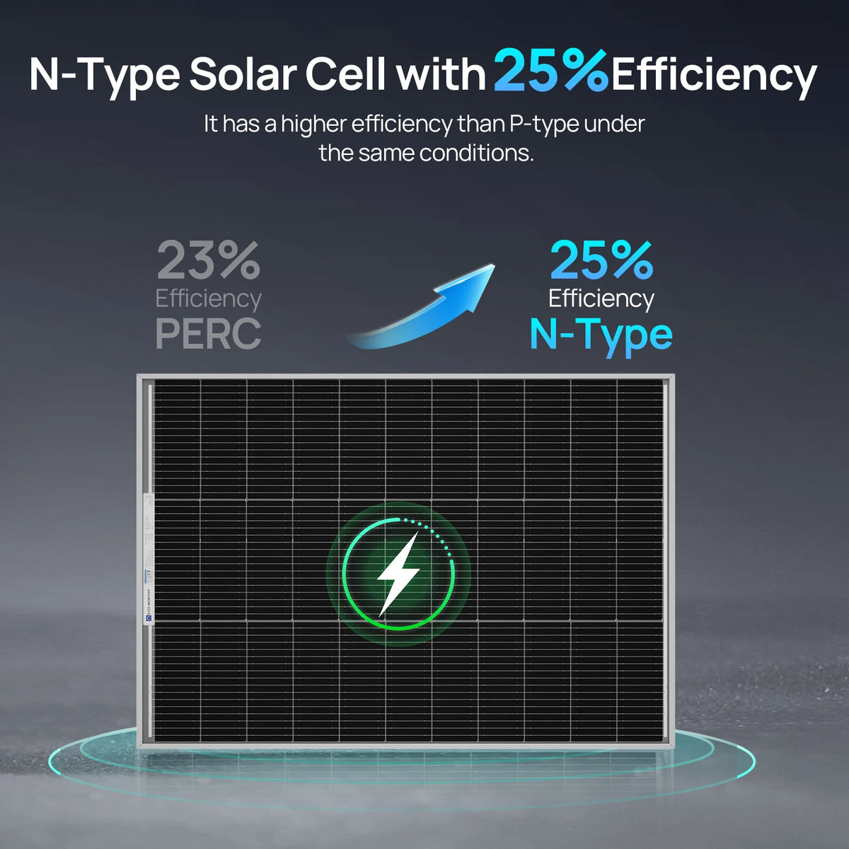 ECO-WORTHY N-Type Solar Panel For Off-Grid Energy Systems