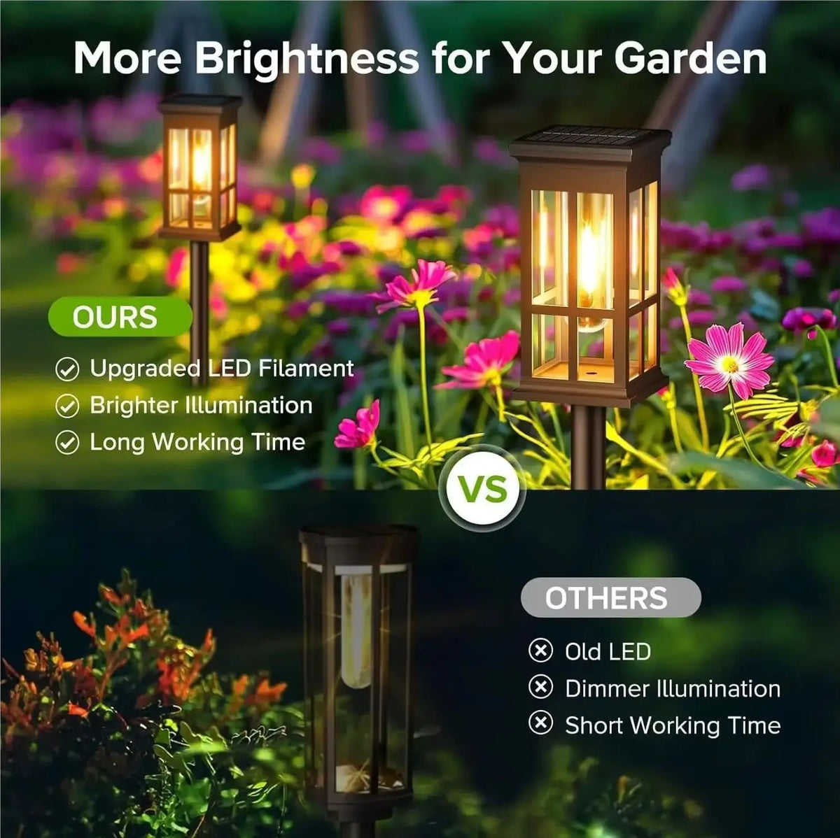 Waterproof Solar Pathway Lights For Garden Patio And Walkway Decor