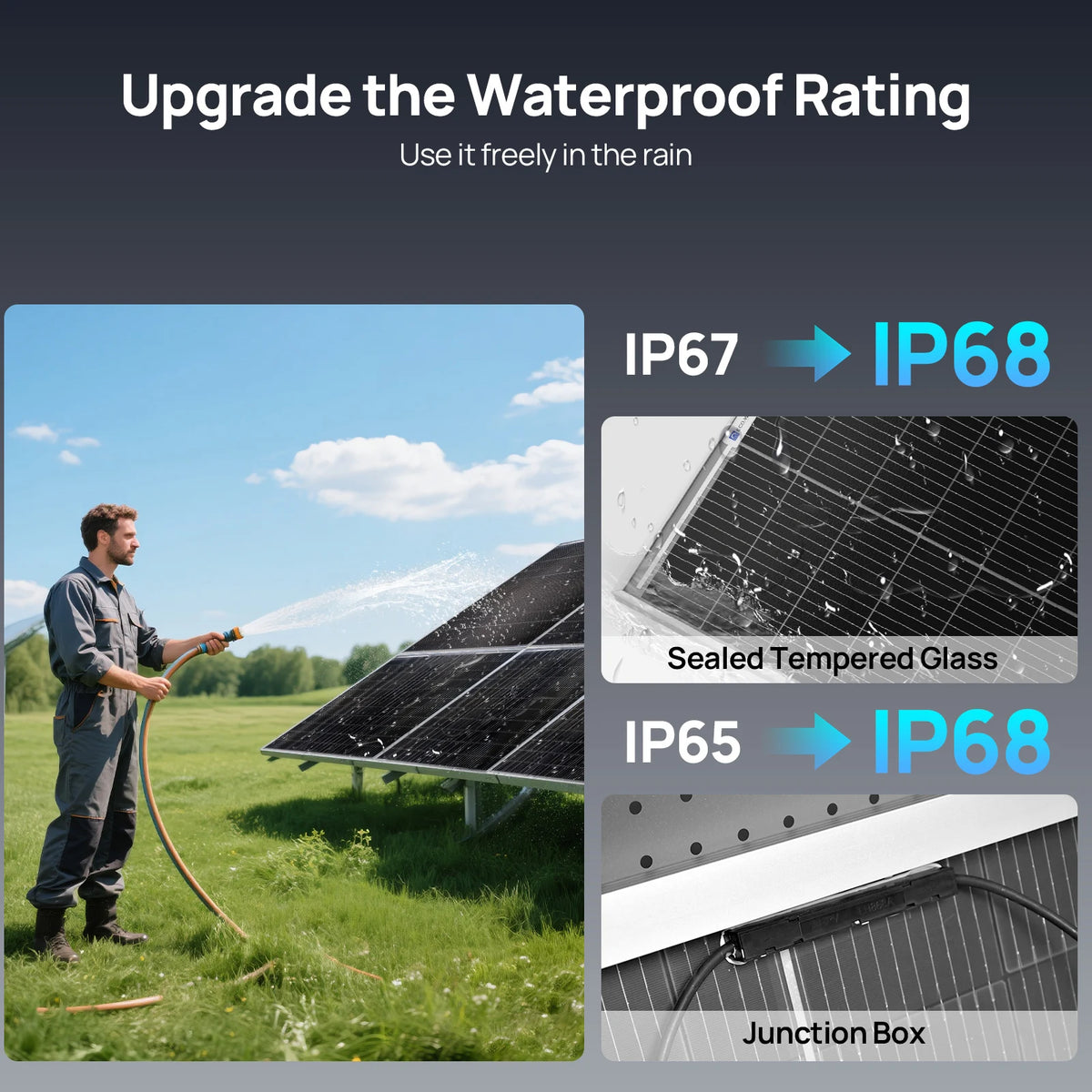 ECO-WORTHY N-Type Solar Panel For Off-Grid Energy Systems