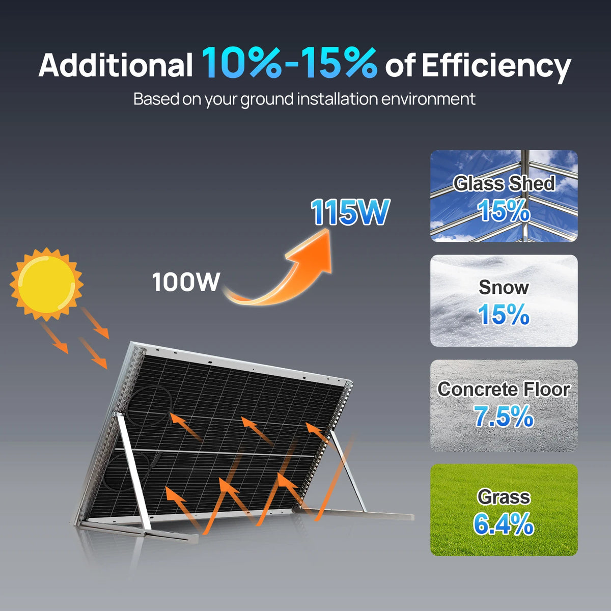 ECO-WORTHY N-Type Solar Panel For Off-Grid Energy Systems