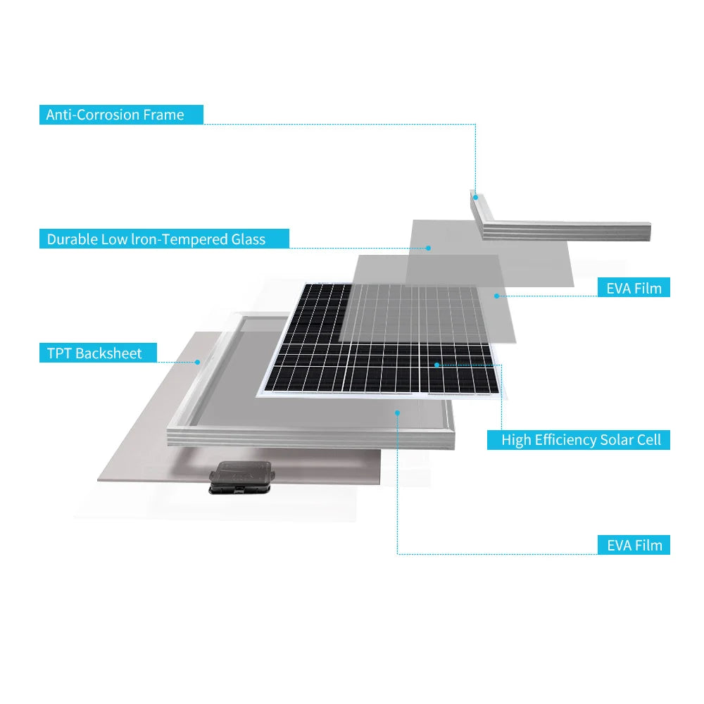 Renogy Monocrystalline Solar Panel For RV Marine Battery Charging