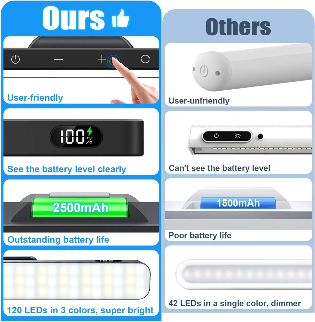 WILLED Rechargeable Dimmable LED Night Light With Touch Control