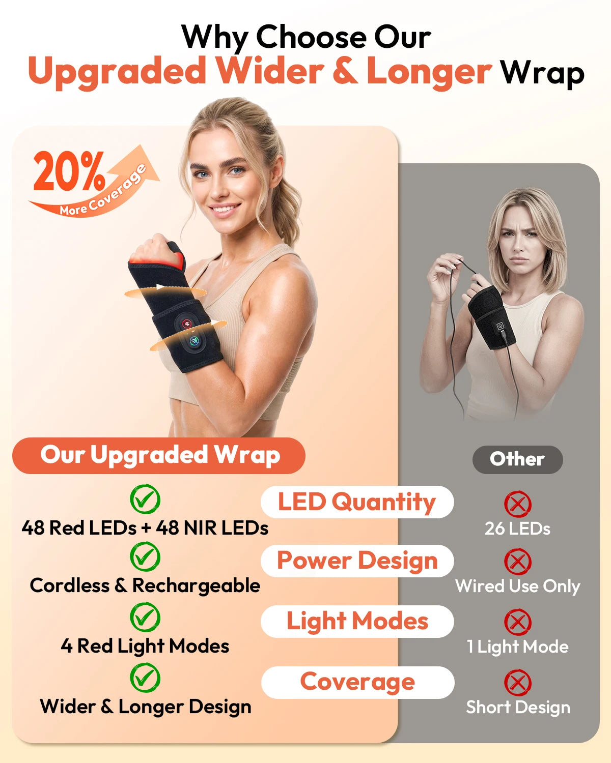Cordless Red Light Therapy Wrist Wrap, Rechargeable 660nm/850nm Infrared Pluse Pad, 96 LEDs Dual-Wavelength Light Therapy for Wrist Arm Lag Calf