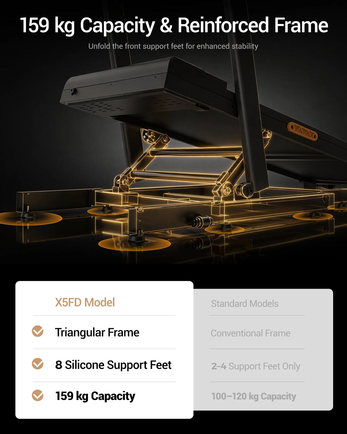 UMAY Electric Treadmill Featuring LED Display And Shock Absorption