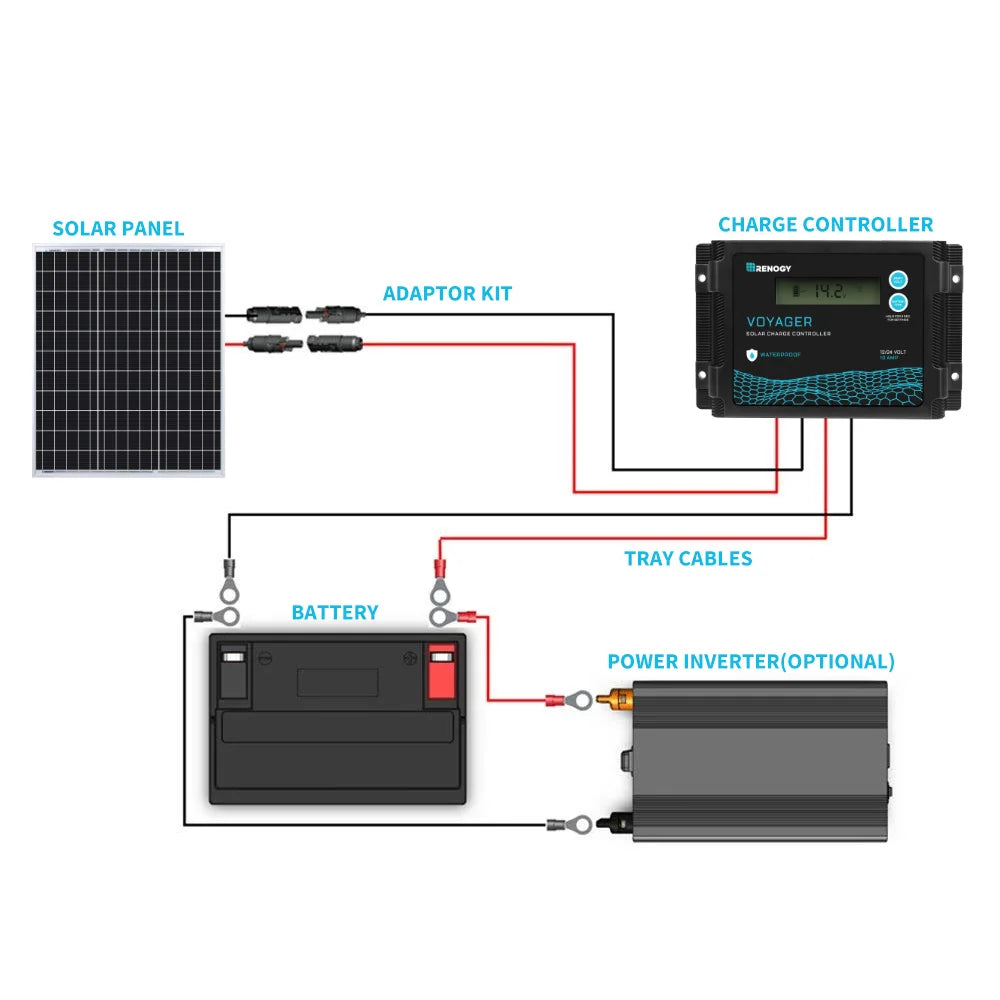 Renogy Monocrystalline Solar Panel For RV Marine Battery Charging