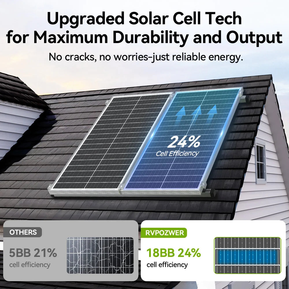 Rvpozwer Monocrystalline Solar Panel For Off Grid Power Systems