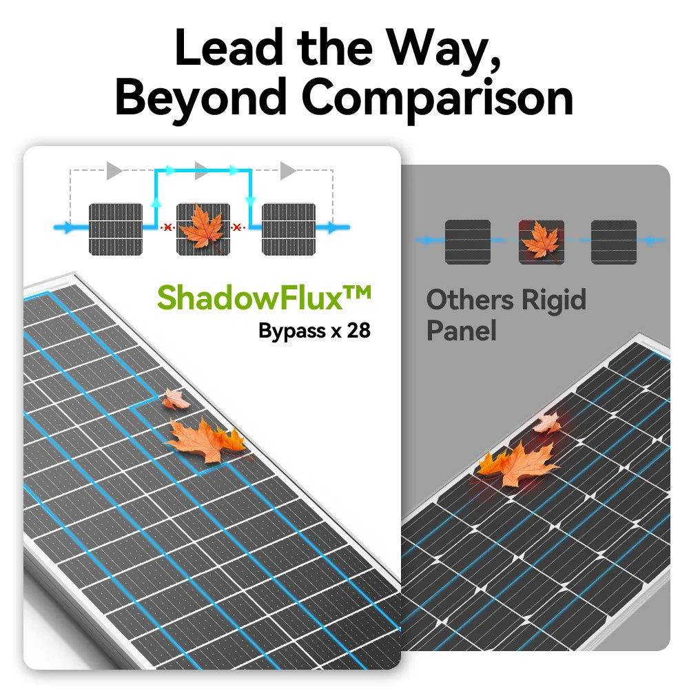 Rvpozwer Monocrystalline Solar Panel For Off Grid Power Systems